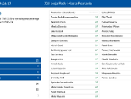 41. sesja Rady Miasta Poznania