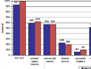 Budżet jest, opozycja proponuje współpracę