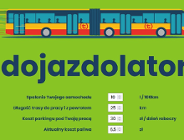 Dojazdolator - co to takiego?