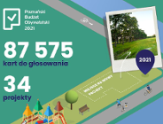 Jak mieszkańcy oceniają budżet obywatelski?