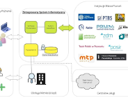 Karta Poznaniaka i zmiany budżetowe