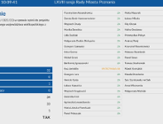 LXVIII sesja RMP - audyt krajobrazowy