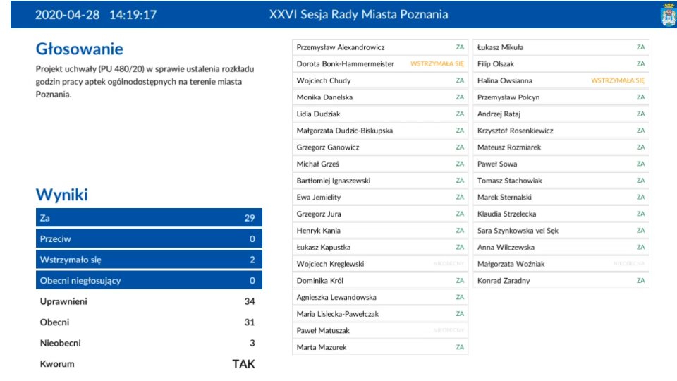 XXVI sesja Rady Miasta Poznania, fot. UMP