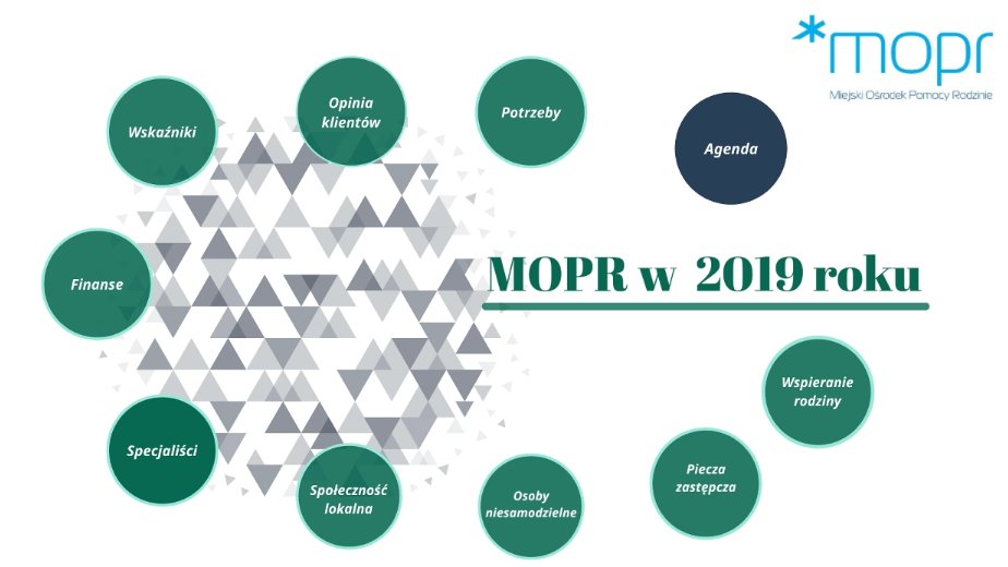 Sprawozdanie z działalności MOPR, fot. UMP