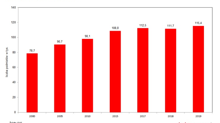 Raport o stanie miasta, fot. UMP
