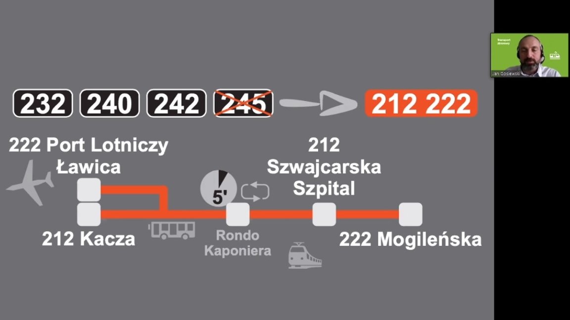 Linie nocne: Rataje-Ławica (projekt), fot. ZTM