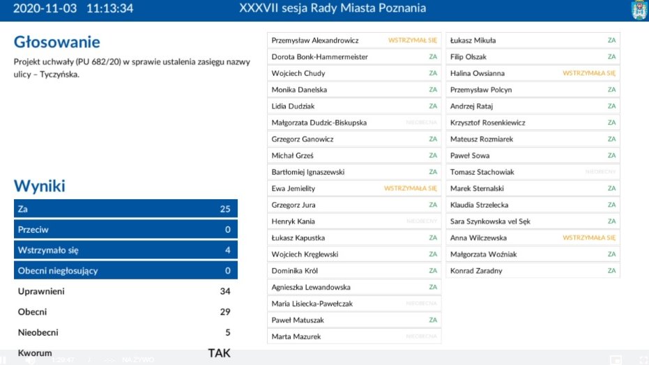 Głosowanie ws. zmiany nazwy ul. Tyczyńskiej, Fot. RMP
