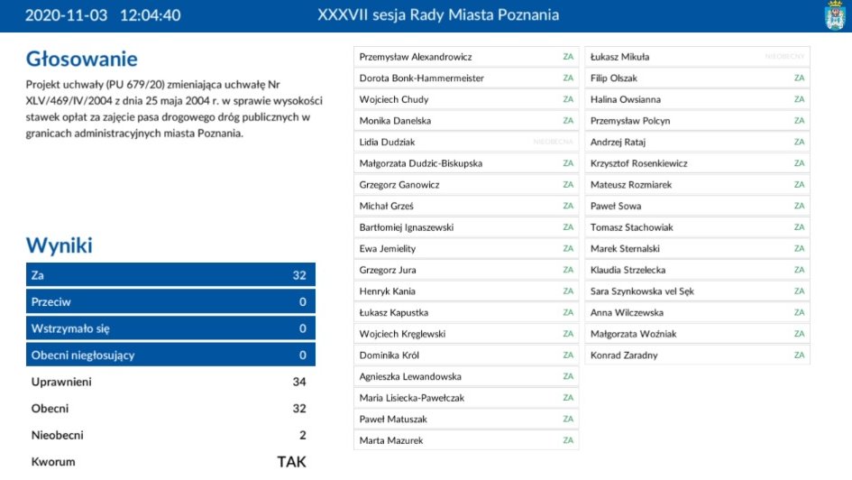 Głosowanie ws. obniżki opłat za zajęcie pasa drogowego, Fot. RMP