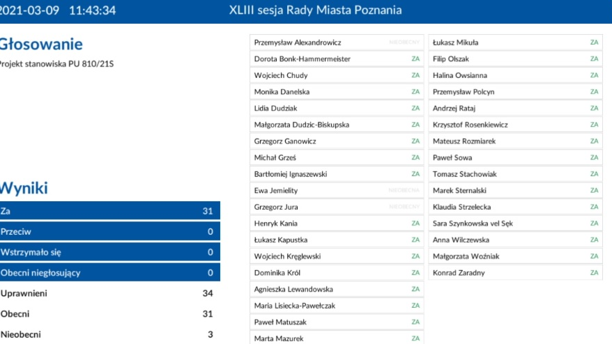 Stanowisko ws. środków unijnych dla Wielkopolski, fot. RMP
