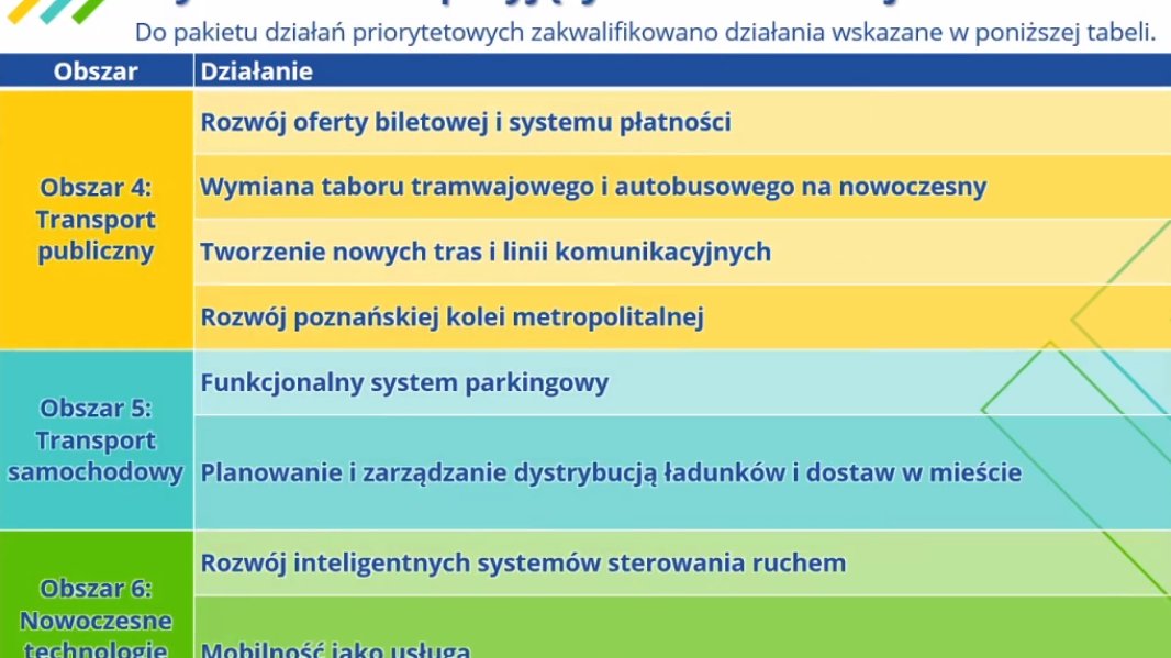 Działania priorytetowe w komunikacji publicznej zapisane w Planie Mobilności, fot. UMP
