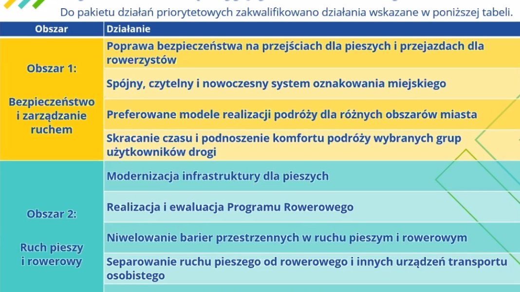 Działania priorytetowe w komunikacji publicznej zapisane w Planie Mobilności, fot. UMP