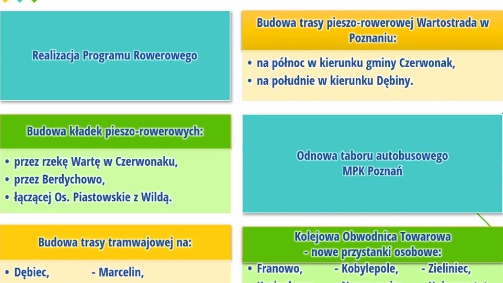 Inwestycje priorytegowe zapisane w Planie Mobilności, fot. UMP