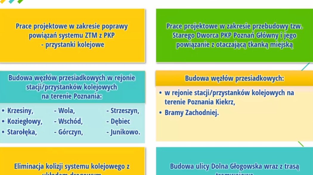 Inwestycje priorytegowe zapisane w Planie Mobilności, fot. UMP