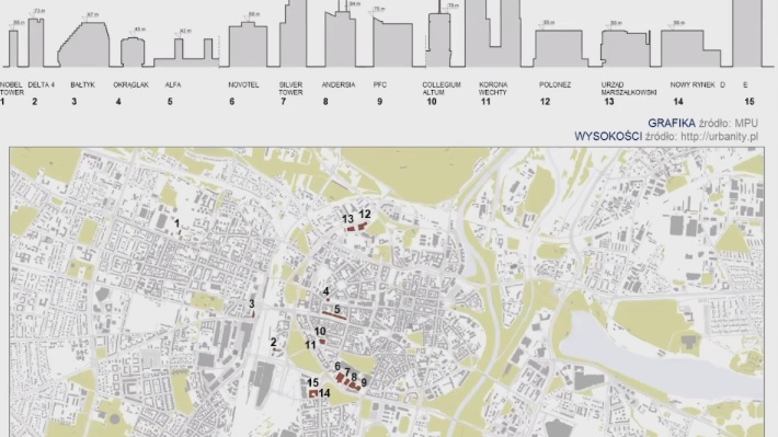 Analiza kształtu wysokich budynków w mieście, opr. MPU