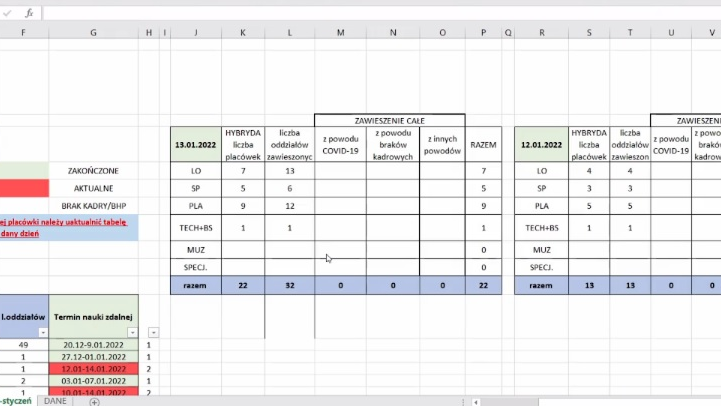 Statystyki zakażeń Covid-19 w poznańskich szkołach i przedszkolach w styczniu 2022, fot. UMP