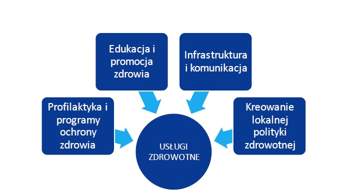 Jeden z punktów programu naprawczego dla POSUM, fot. POSUM