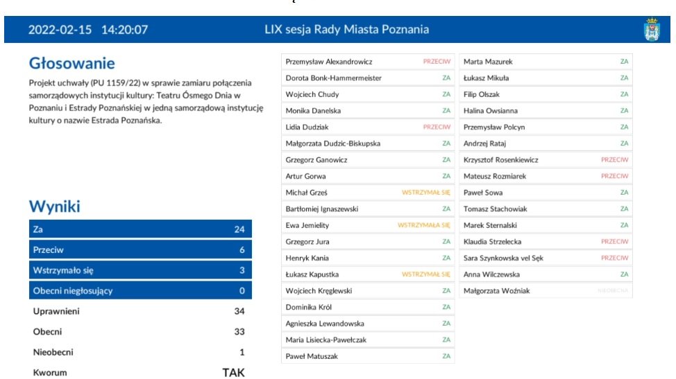 Wynik głosowania ws. zamiaru połączenia Teatru Ósmego Dnia z Estradą Poznańską, fot. RMP