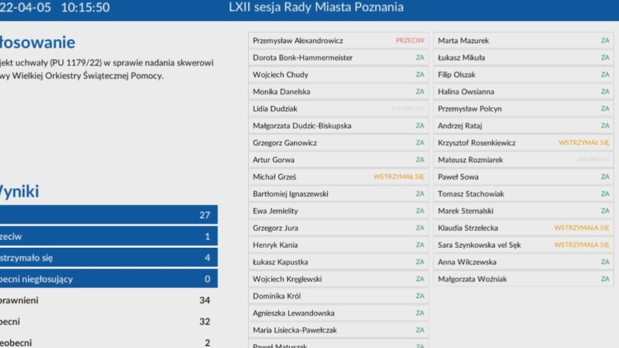 Wynik głosowania ws. Skweru WOŚP, fot. RMP