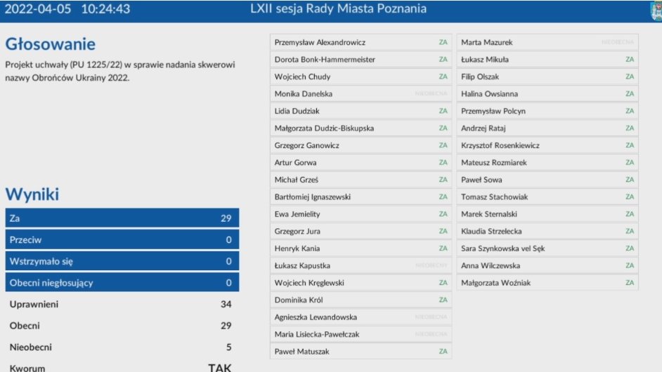 Wynik głosowania ws. Skweru Obrońców Ukrainy 2022, fot. RMP
