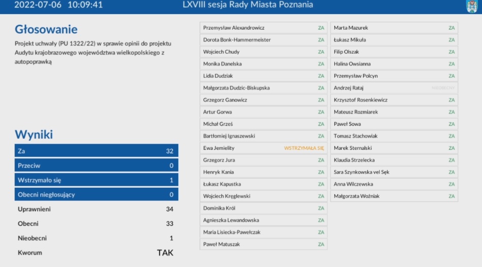 Uchwałę przyjęto przy jednym głosie wstrzymującym - grafika artykułu