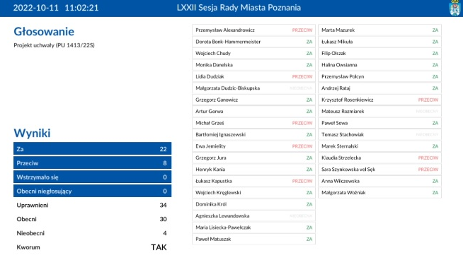 Wynik głosowania w czasie 72. sesji RMP