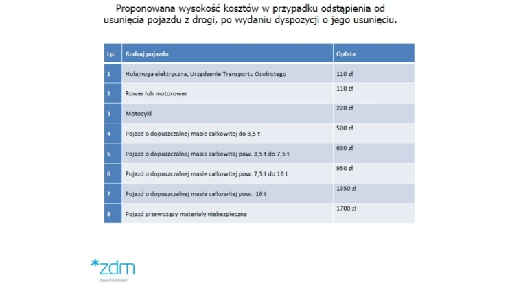 Opłaty obowiązywać będą w 2023 roku
