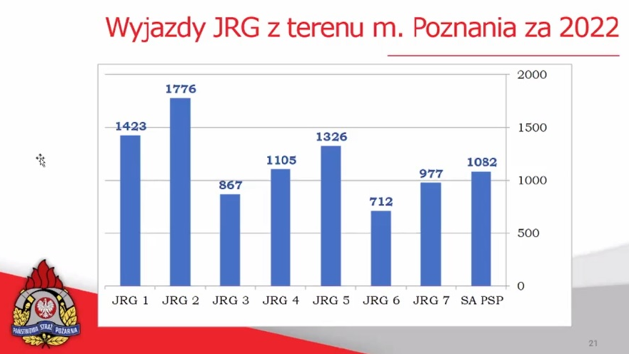 Raport zaprezentowano na posiedzeniu Komisji Bezpieczeństwa