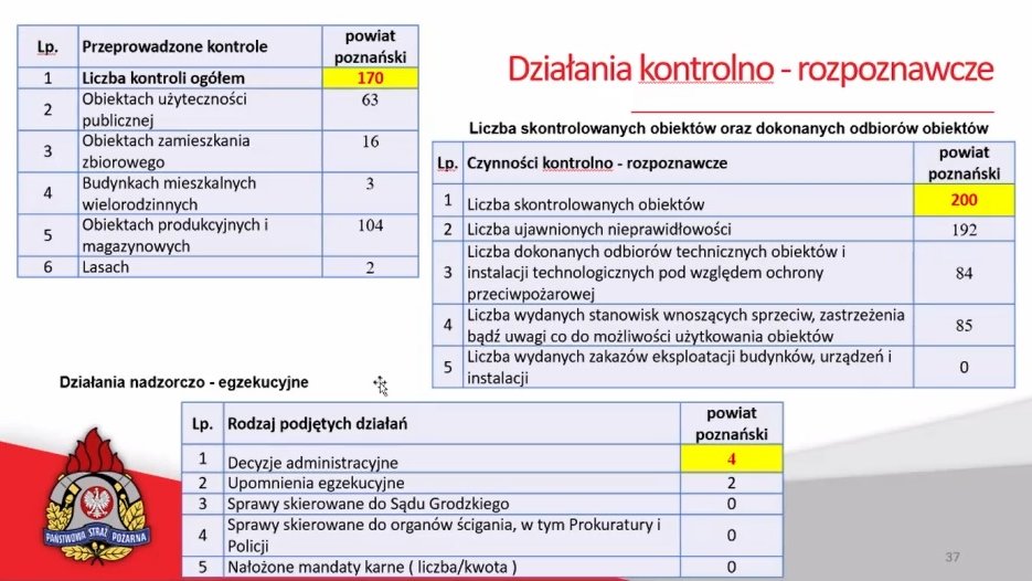 Raport zaprezentowano na posiedzeniu Komisji Bezpieczeństwa
