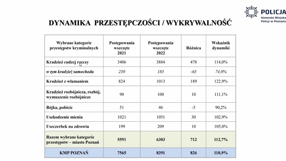 Raport zaprezentowano na posiedzeniu Komisji Bezpieczeństwa