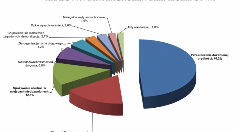 Raport zaprezentowano na posiedzeniu Komisji Bezpieczeństwa
