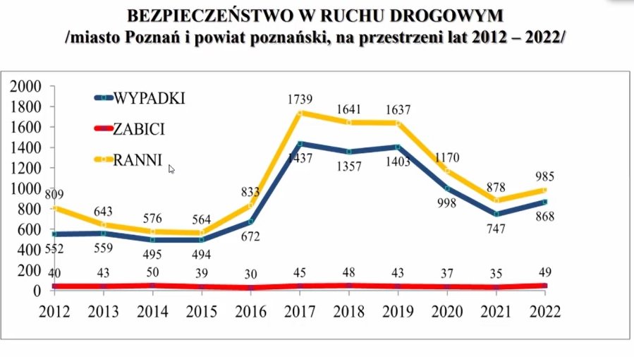 Raport zaprezentowano na posiedzeniu Komisji Bezpieczeństwa