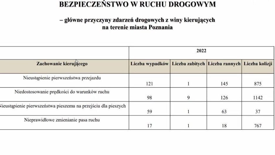 Raport zaprezentowano na posiedzeniu Komisji Bezpieczeństwa