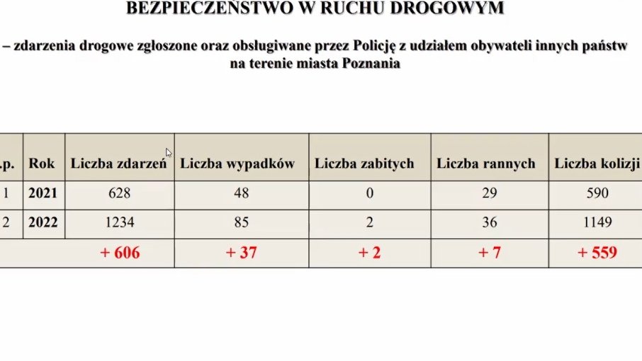 Raport zaprezentowano na posiedzeniu Komisji Bezpieczeństwa