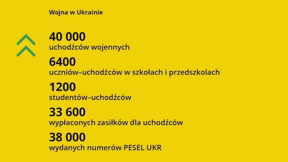 Dane dotyczące uchodźców przybyłych do Poznania, slajd z raportu