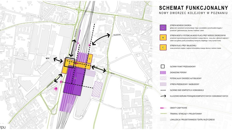 Mapa przedstawiająca schemat funkcjonalny koncepcji nowego dworca kolejowego w Poznaniu