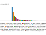 Statystyki miejskich stron