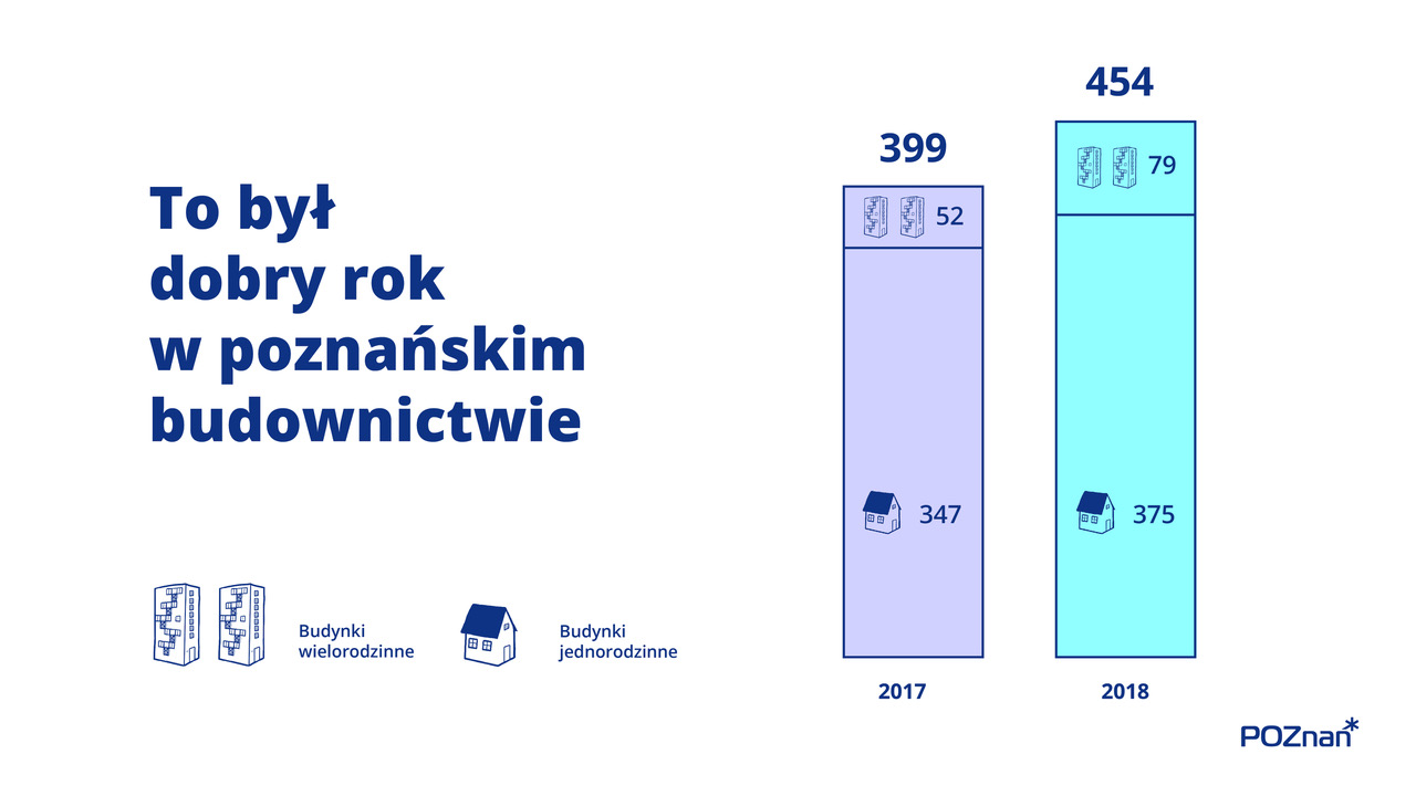 Liczba odbiorów PINB w roku 2017 i 2018 - grafika artykułu