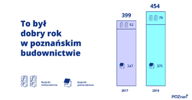 Liczba odbiorów PINB w roku 2017 i 2018