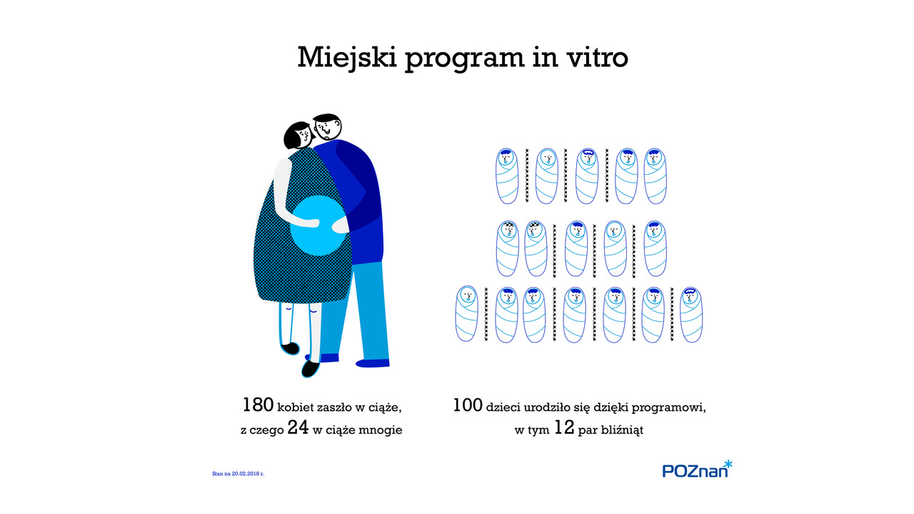 Dzięki miejskiemu programowi in vitro w Poznaniu urodziło się już setne dziecko - grafika artykułu