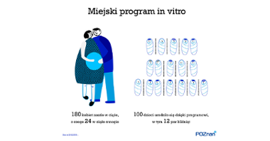 Dzięki miejskiemu programowi in vitro w Poznaniu urodziło się już setne dziecko