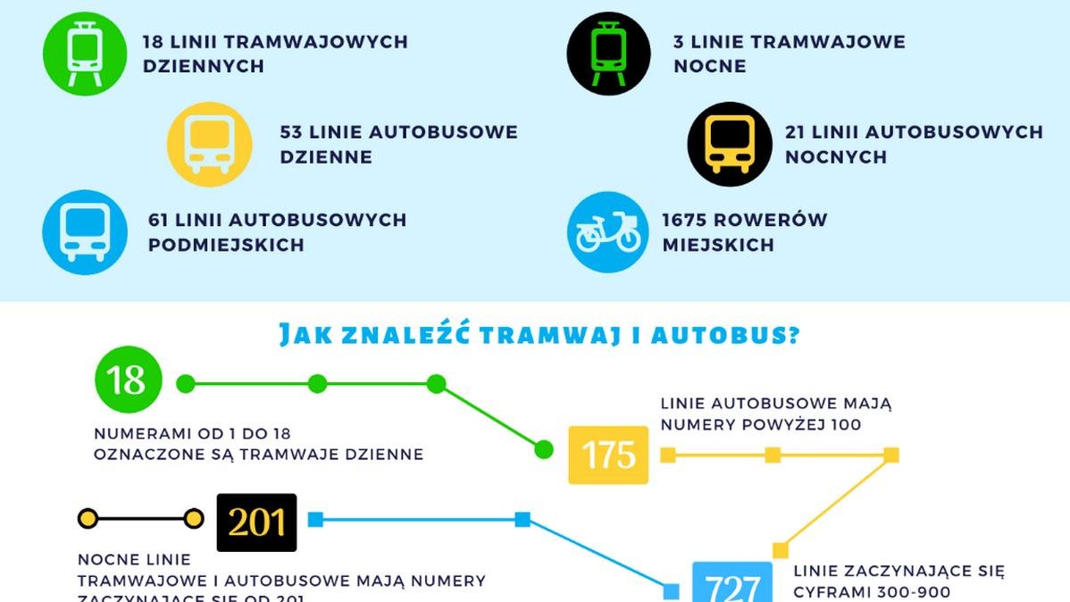 Nie wiesz jak poruszać się po Poznaniu? Pomoże poradnik!