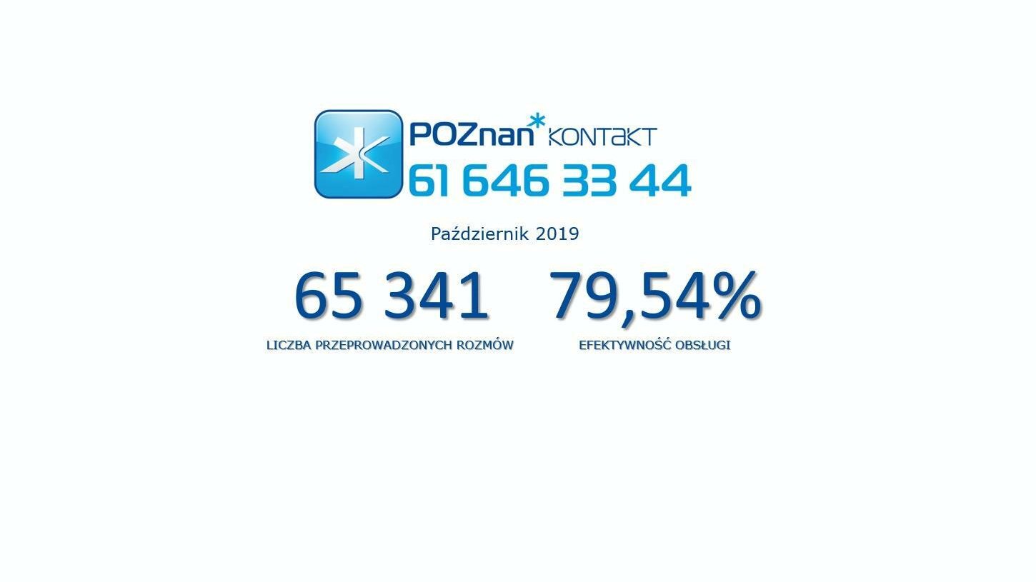 Liczby miesiąca - październik 2019