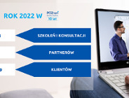Podsumowanie działań Ośrodka Poznań Biznes Partner w 2022 roku