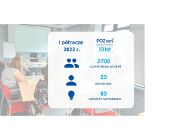 Podsumowanie działań Poznań Biznes Partner w I półroczu 2022 r