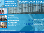 Za nami intensywny rok z Poznań Biznes Partner