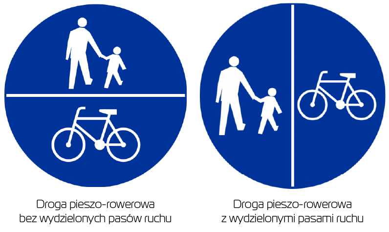 Dwa znaki drogowe, będące różnymi wariantami znaków z piktogramami pieszego i roweru. Na jednym są przedzielone pionową linią, na drugim poziomą.