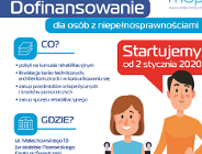 Dofinansowanie dla osób z niepełnosprawnościami