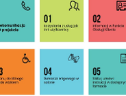 mamprawodo.pl - platforma dla osób z niepełnosprawnościami