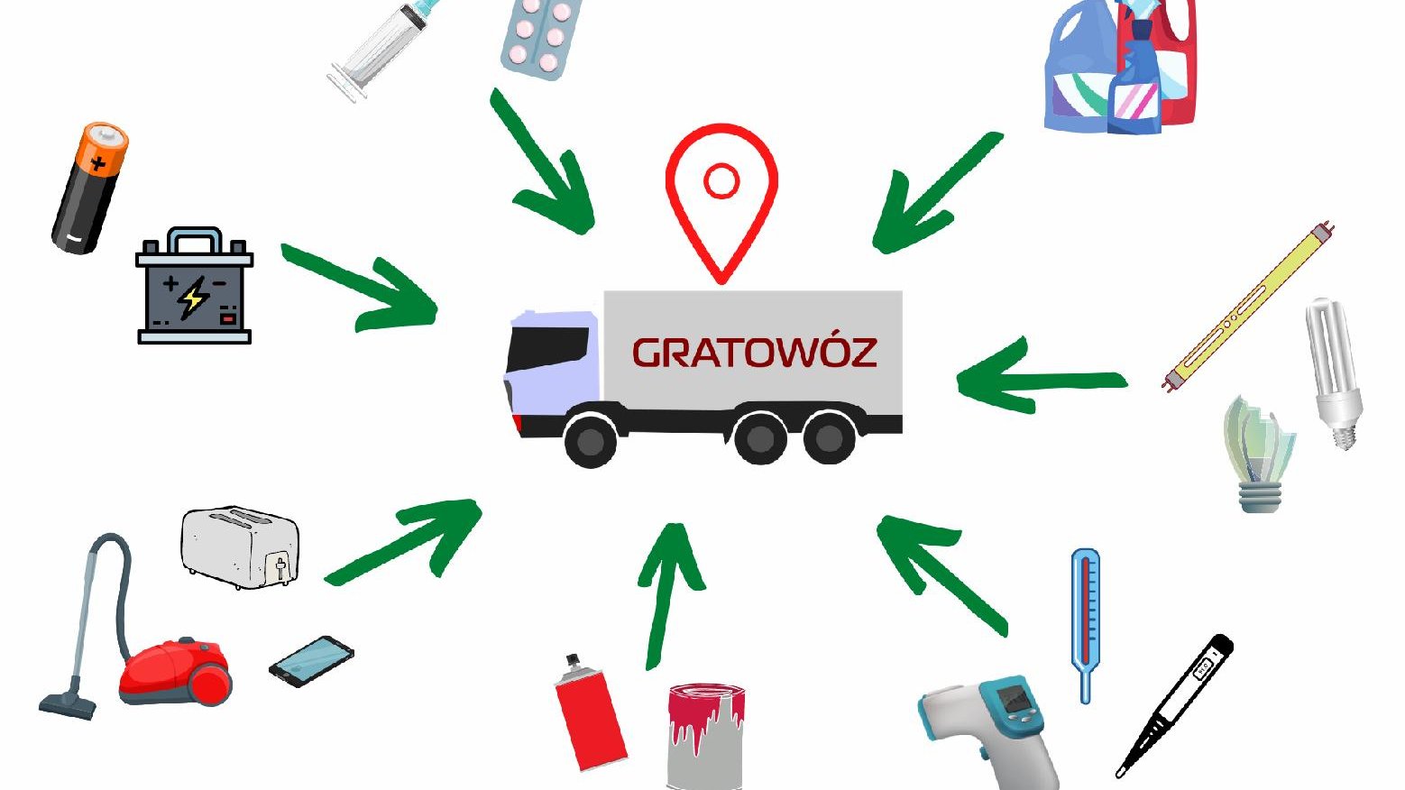 Grafika przedstawia dużą furgonetkę. Na plandece widnieje napis "Gratowóz". Wokół niej narysowane są różne przedmioty, przy każdym z nich jest strzałka skierowana w strnę pojazdu. - grafika artykułu