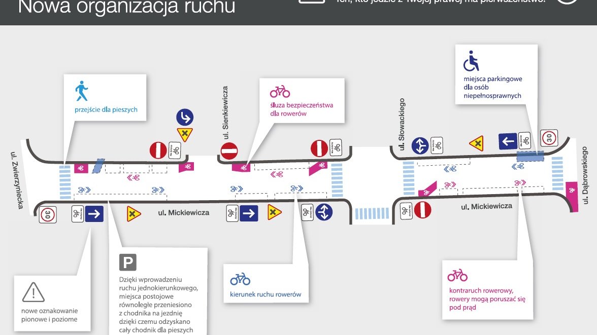 Schemat zmiany organizacji ruchu na ul. Mickiewicza